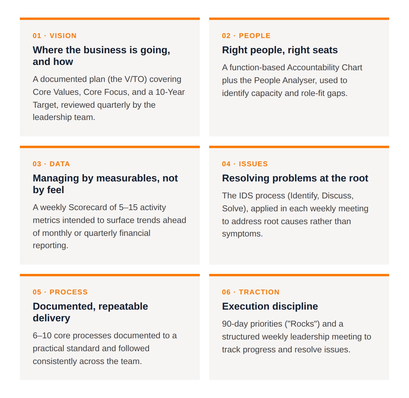 Vision, People, Data, Issues, Process, Traction, each with a brief description